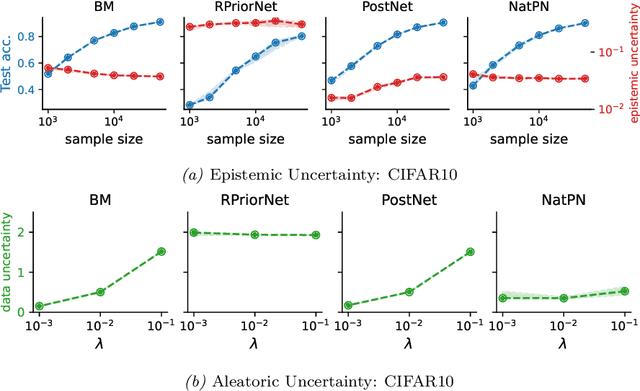 Figure 2 for Improved Evidential Deep Learning via a Mixture of Dirichlet Distributions