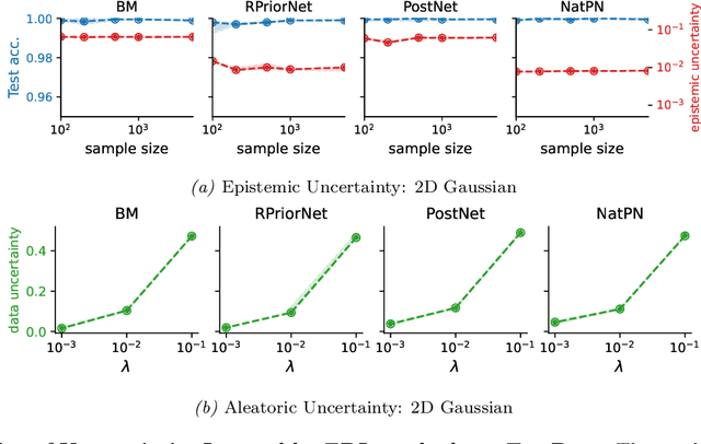 Figure 3 for Improved Evidential Deep Learning via a Mixture of Dirichlet Distributions