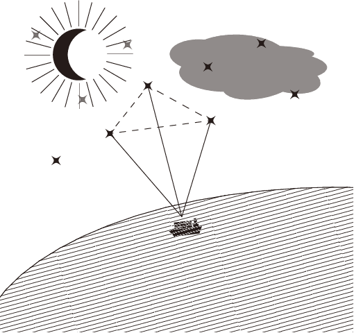 Figure 1 for Conceptual Design on the Field of View of Celestial Navigation Systems for Maritime Autonomous Surface Ships