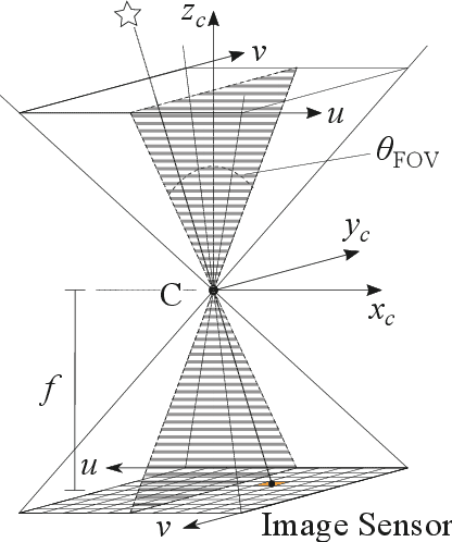 Figure 2 for Conceptual Design on the Field of View of Celestial Navigation Systems for Maritime Autonomous Surface Ships