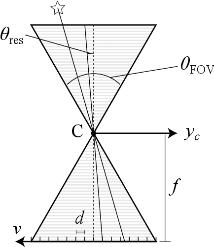 Figure 3 for Conceptual Design on the Field of View of Celestial Navigation Systems for Maritime Autonomous Surface Ships