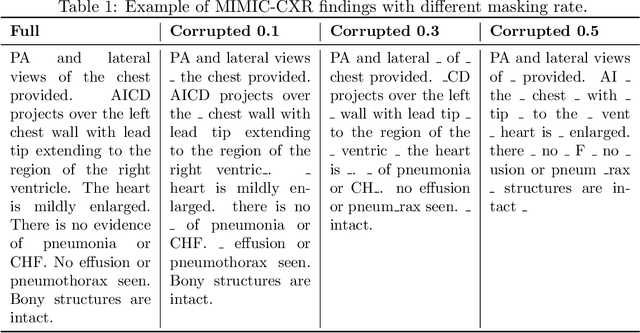 Figure 2 for Simplifying Multimodality: Unimodal Approach to Multimodal Challenges in Radiology with General-Domain Large Language Model