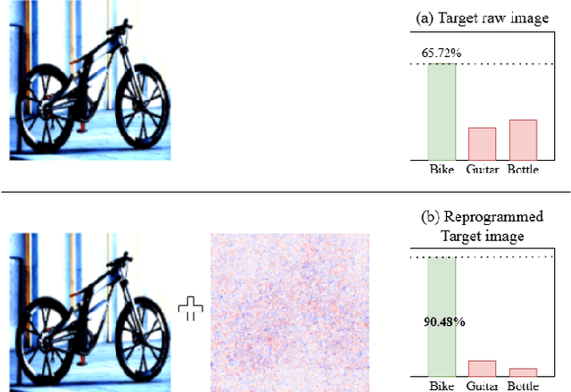 Figure 3 for VirDA: Reusing Backbone for Unsupervised Domain Adaptation with Visual Reprogramming