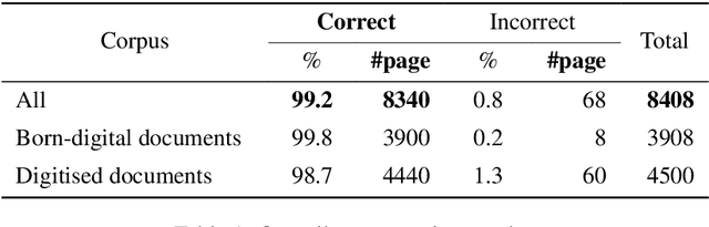 Figure 2 for From Show Programmes to Data: Designing a Workflow to Make Performing Arts Ephemera Accessible Through Language Models