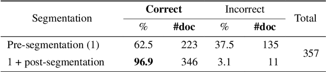 Figure 4 for From Show Programmes to Data: Designing a Workflow to Make Performing Arts Ephemera Accessible Through Language Models