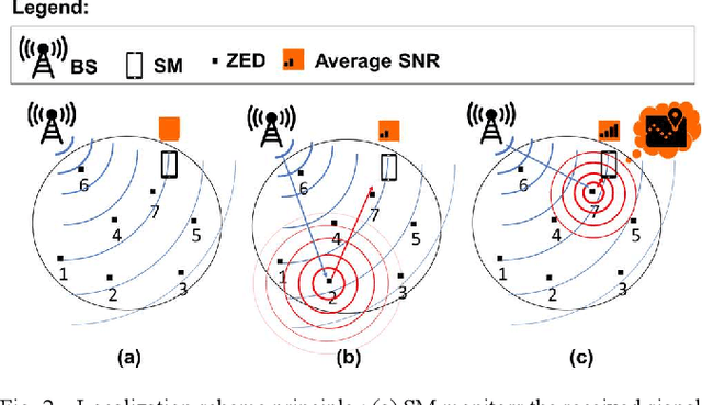Figure 2 for Indoor Localization of Smartphones Thanks to Zero-Energy-Devices Beacons