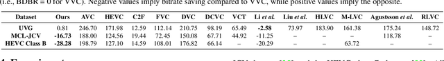 Figure 2 for MMVC: Learned Multi-Mode Video Compression with Block-based Prediction Mode Selection and Density-Adaptive Entropy Coding