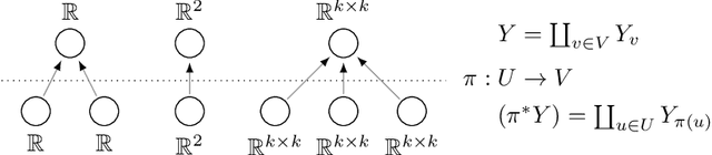 Figure 2 for Random Sparse Lifts: Construction, Analysis and Convergence of finite sparse networks