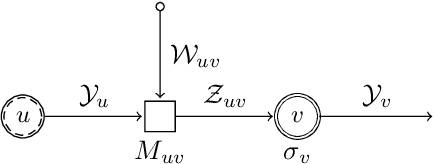Figure 4 for Random Sparse Lifts: Construction, Analysis and Convergence of finite sparse networks