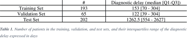 Figure 2 for Evaluation of Predictive Reliability to Foster Trust in Artificial Intelligence. A case study in Multiple Sclerosis