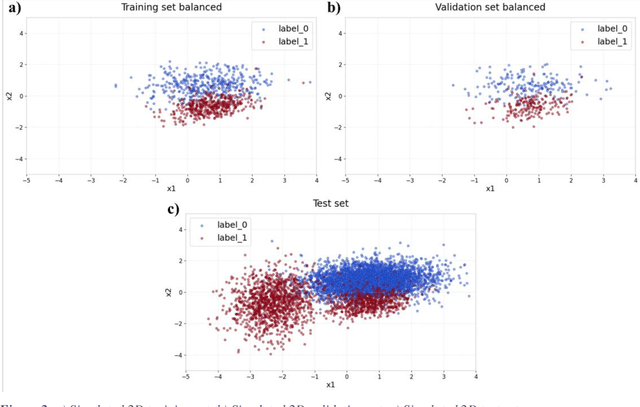 Figure 3 for Evaluation of Predictive Reliability to Foster Trust in Artificial Intelligence. A case study in Multiple Sclerosis