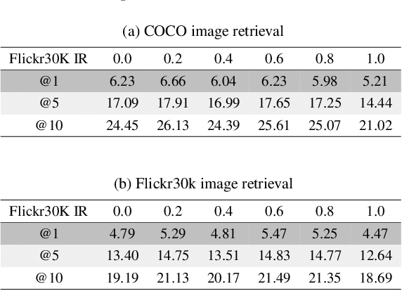 Figure 4 for Would Deep Generative Models Amplify Bias in Future Models?