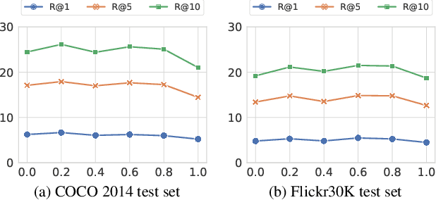 Figure 3 for Would Deep Generative Models Amplify Bias in Future Models?
