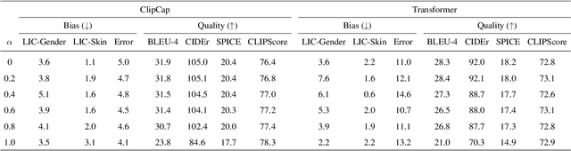 Figure 2 for Would Deep Generative Models Amplify Bias in Future Models?