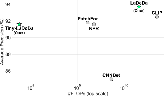 Figure 1 for Real-Time Deepfake Detection in the Real-World