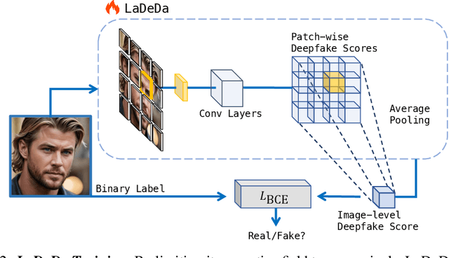 Figure 3 for Real-Time Deepfake Detection in the Real-World