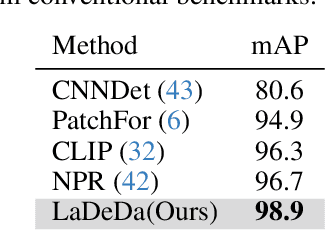 Figure 2 for Real-Time Deepfake Detection in the Real-World