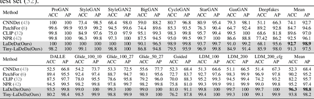 Figure 4 for Real-Time Deepfake Detection in the Real-World