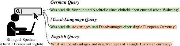 Figure 1 for MiLQ: Benchmarking IR Models for Bilingual Web Search with Mixed Language Queries