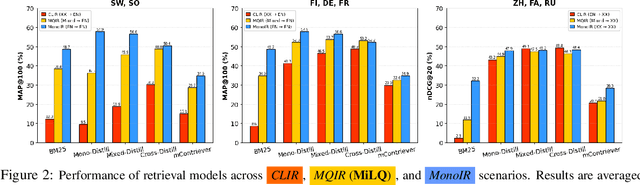 Figure 4 for MiLQ: Benchmarking IR Models for Bilingual Web Search with Mixed Language Queries