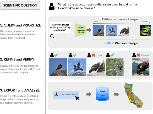 Figure 1 for INQUIRE-Search: A Framework for Interactive Discovery in Large-Scale Biodiversity Databases