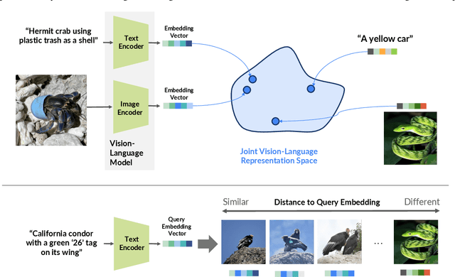 Figure 2 for INQUIRE-Search: A Framework for Interactive Discovery in Large-Scale Biodiversity Databases