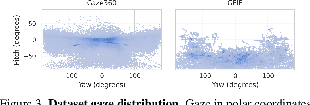 Figure 4 for Enhancing 3D Gaze Estimation in the Wild using Weak Supervision with Gaze Following Labels