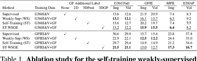 Figure 1 for Enhancing 3D Gaze Estimation in the Wild using Weak Supervision with Gaze Following Labels