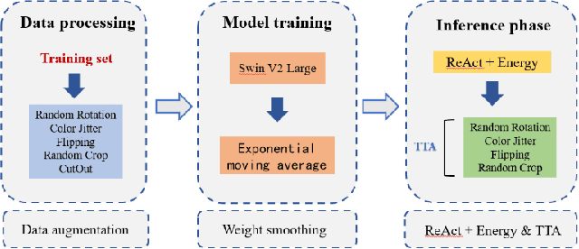 Figure 1 for Technical report on target classification in SAR track