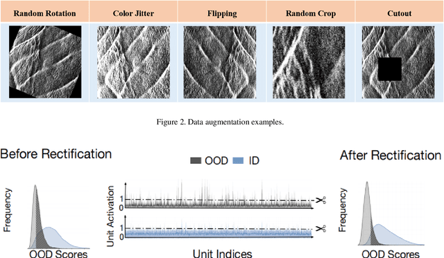 Figure 3 for Technical report on target classification in SAR track