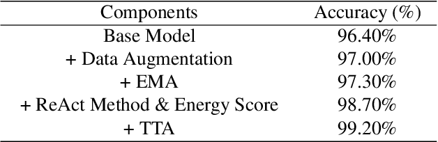 Figure 2 for Technical report on target classification in SAR track