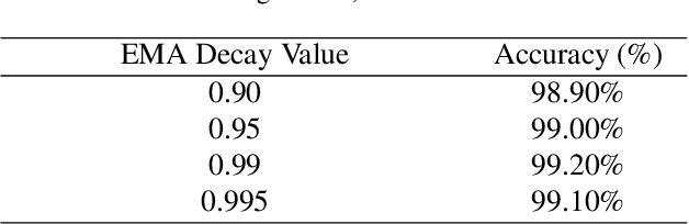 Figure 4 for Technical report on target classification in SAR track