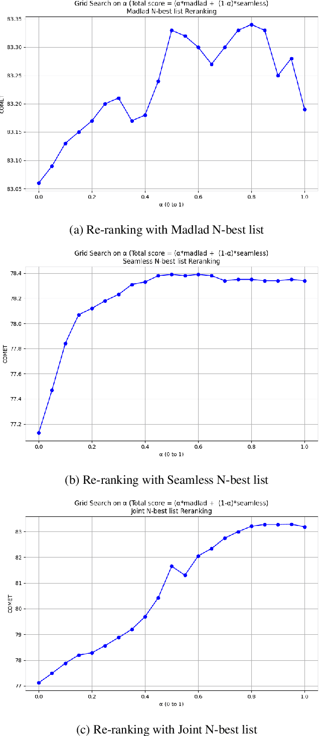 Figure 4 for Plug, Play, and Fuse: Zero-Shot Joint Decoding via Word-Level Re-ranking Across Diverse Vocabularies