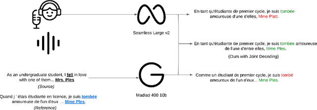 Figure 1 for Plug, Play, and Fuse: Zero-Shot Joint Decoding via Word-Level Re-ranking Across Diverse Vocabularies