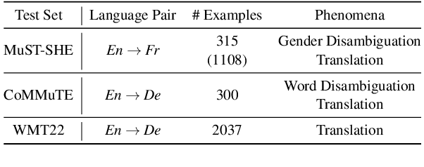Figure 2 for Plug, Play, and Fuse: Zero-Shot Joint Decoding via Word-Level Re-ranking Across Diverse Vocabularies