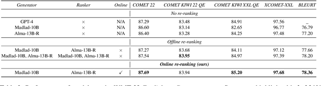 Figure 3 for Plug, Play, and Fuse: Zero-Shot Joint Decoding via Word-Level Re-ranking Across Diverse Vocabularies