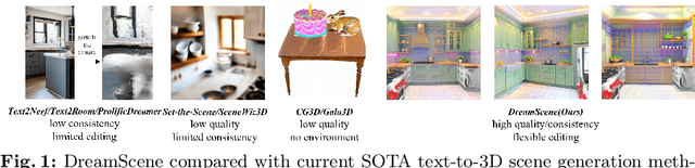 Figure 1 for DreamScene: 3D Gaussian-based Text-to-3D Scene Generation via Formation Pattern Sampling