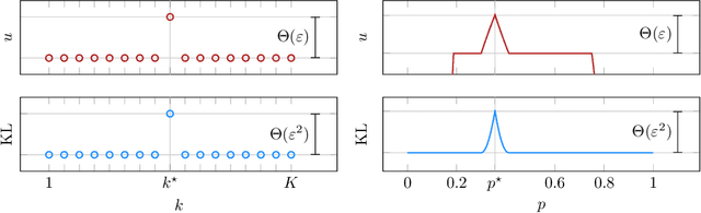 Figure 2 for Market Making without Regret