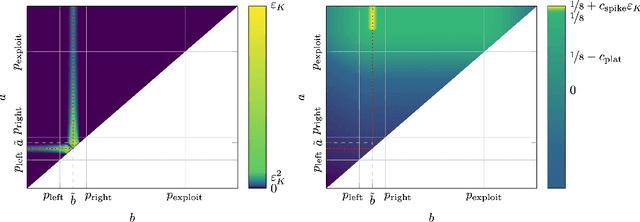 Figure 3 for Market Making without Regret