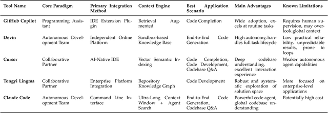Figure 2 for A Survey on Code Generation with LLM-based Agents