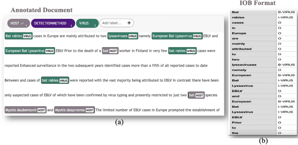 Figure 1 for A Novel Dataset Towards Extracting Virus-Host Interactions