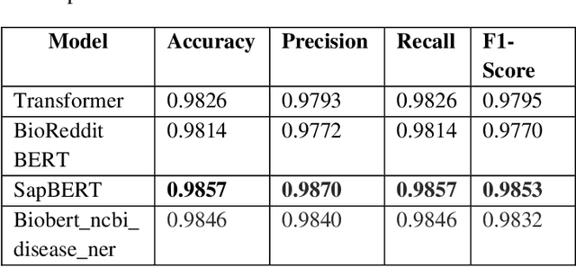 Figure 2 for A Novel Dataset Towards Extracting Virus-Host Interactions
