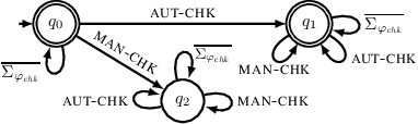 Figure 1 for Generating Counterfactual Explanations Under Temporal Constraints
