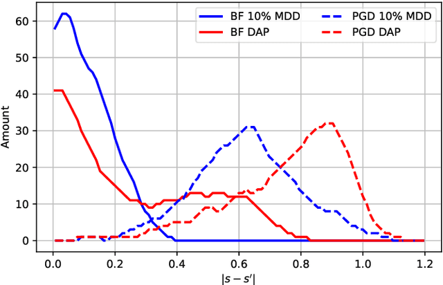 Figure 2 for MDD: a Mask Diffusion Detector to Protect Speaker Verification Systems from Adversarial Perturbations