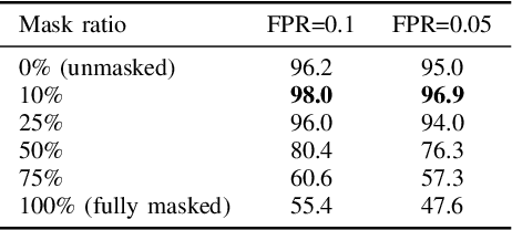 Figure 3 for MDD: a Mask Diffusion Detector to Protect Speaker Verification Systems from Adversarial Perturbations
