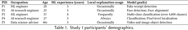Figure 1 for Designing a Direct Feedback Loop between Humans and Convolutional Neural Networks through Local Explanations
