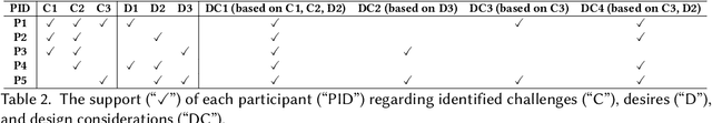 Figure 3 for Designing a Direct Feedback Loop between Humans and Convolutional Neural Networks through Local Explanations