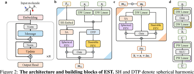 Figure 3 for Equivariant Spherical Transformer for Efficient Molecular Modeling