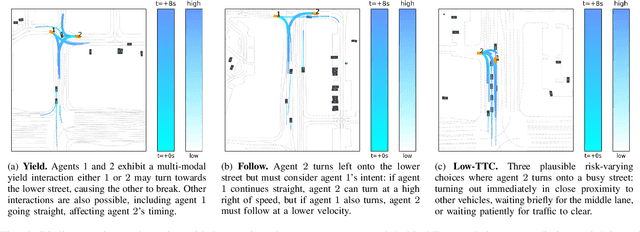 Figure 4 for GAME-UP: Game-Aware Mode Enumeration and Understanding for Trajectory Prediction