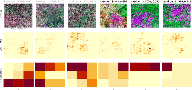 Figure 3 for CausalImages: An R Package for Causal Inference with Earth Observation, Bio-medical, and Social Science Images